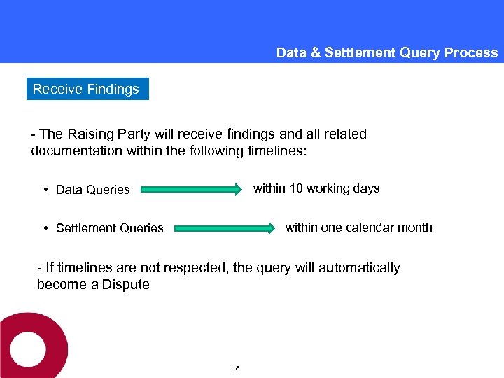 Data & Settlement Query Process Receive Findings - The Raising Party will receive findings