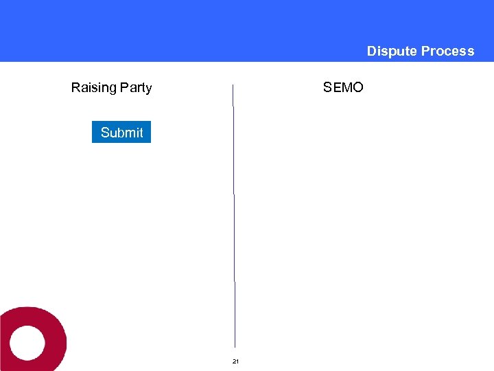 Dispute Process Raising Party SEMO Submit 21 