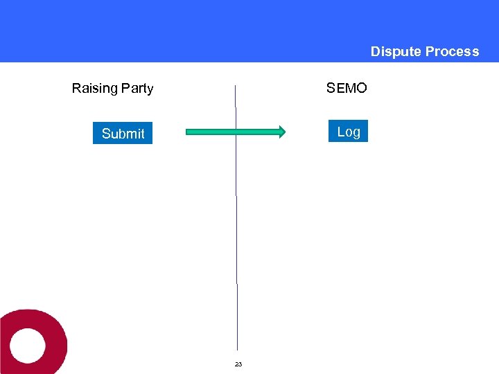 Dispute Process Raising Party SEMO Log Submit 23 