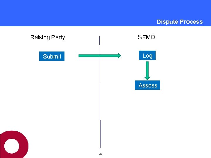 Dispute Process Raising Party SEMO Log Submit Assess 25 