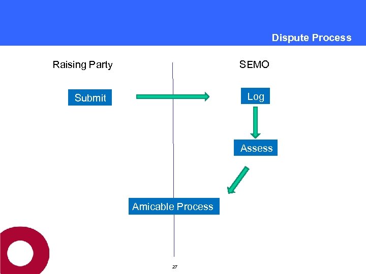 Dispute Process Raising Party SEMO Log Submit Assess Amicable Process 27 