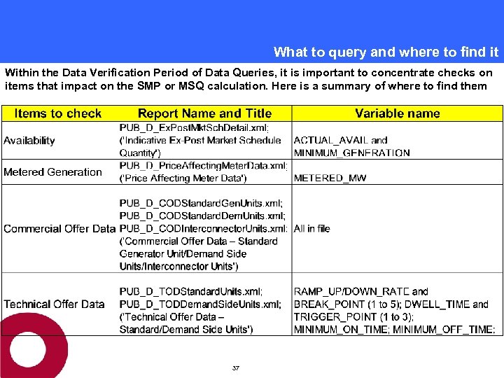 What to query and where to find it Within the Data Verification Period of