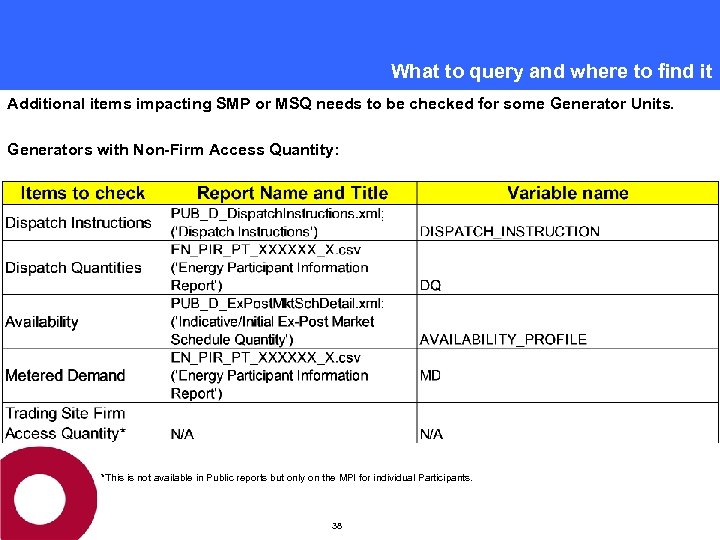 What to query and where to find it Additional items impacting SMP or MSQ