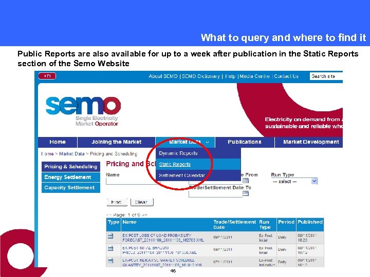 What to query and where to find it Public Reports are also available for