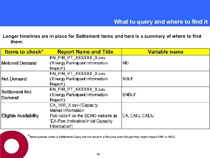 What to query and where to find it Longer timelines are in place for