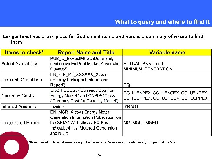 What to query and where to find it Longer timelines are in place for