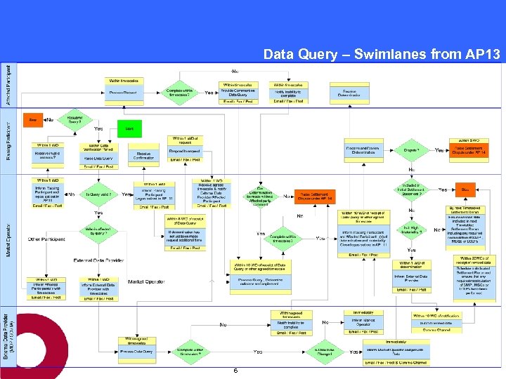 Data Query – Swimlanes from AP 13 6 