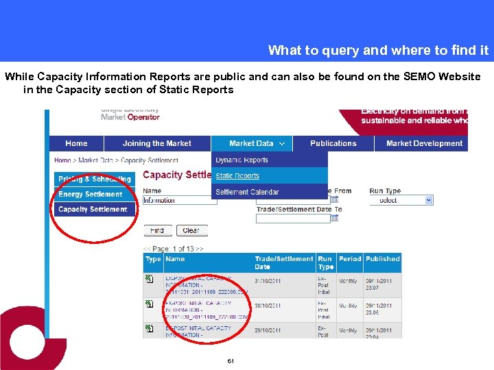 What to query and where to find it While Capacity Information Reports are public