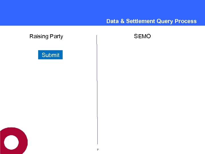 Data & Settlement Query Process Raising Party SEMO Submit 7 