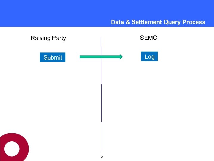 Data & Settlement Query Process Raising Party SEMO Log Submit 9 