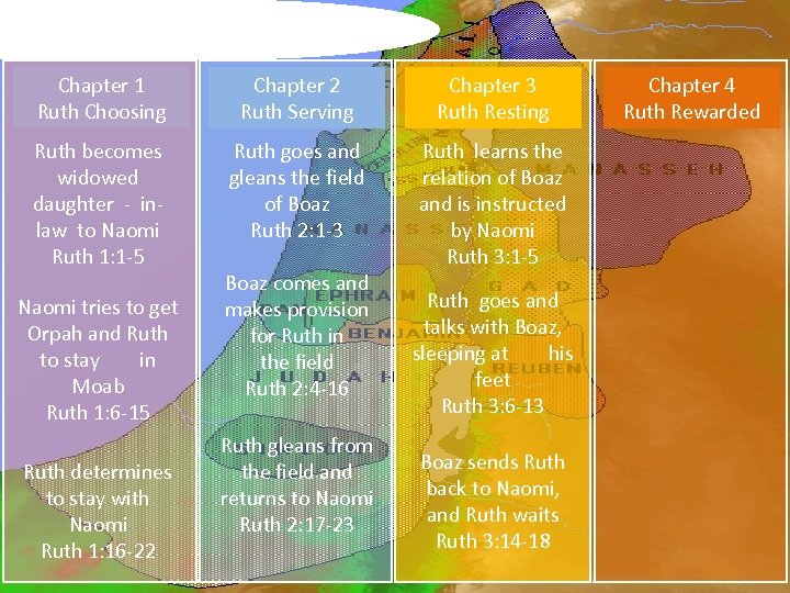 Survey of the book of Ruth: Chapter 1 Ruth Choosing Chapter 2 Ruth Serving