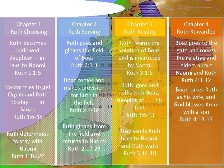 Survey of the book of Ruth: Chapter 1 Ruth Choosing Chapter 2 Ruth Serving