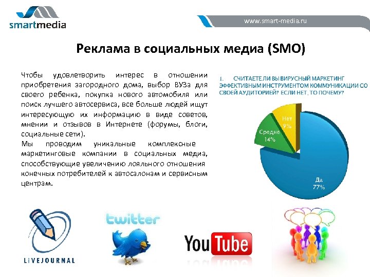 www. smart-media. ru Реклама в социальных медиа (SMO) Чтобы удовлетворить интерес в отношении приобретения