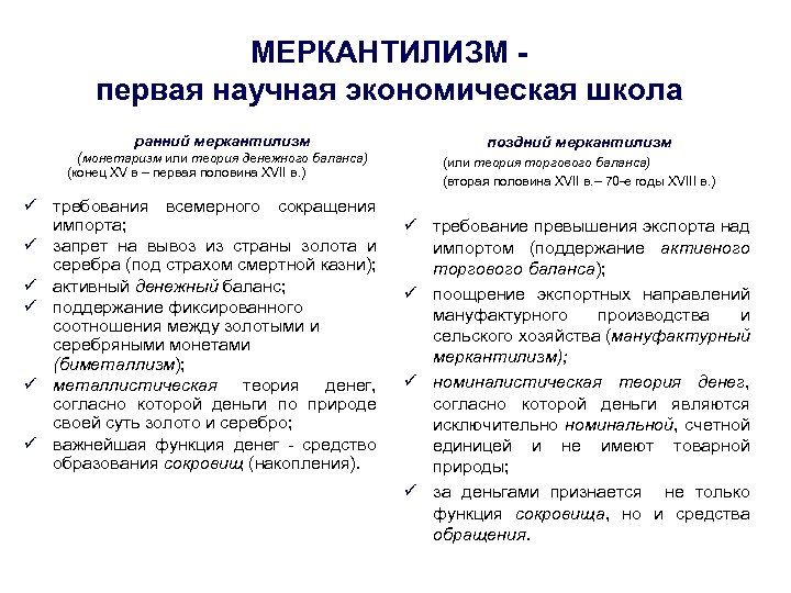 МЕРКАНТИЛИЗМ первая научная экономическая школа ранний меркантилизм (монетаризм или теория денежного баланса) (конец XV