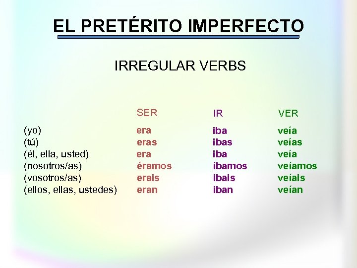 EL PRETÉRITO IMPERFECTO IRREGULAR VERBS SER (yo) (tú) (él, ella, usted) (nosotros/as) (vosotros/as) (ellos,