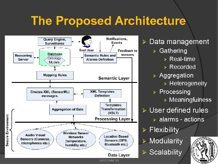 The Proposed Architecture Ø Data management Ø Ø Gathering Ø Real-time Ø Recorded Aggregation