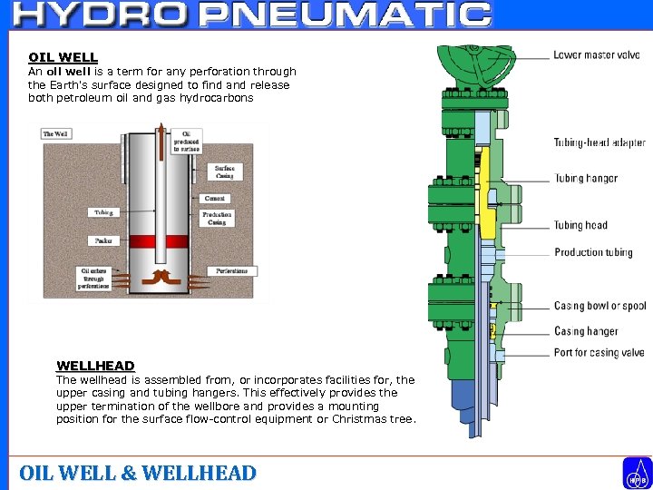 OIL WELL An oil well is a term for any perforation through the Earth's