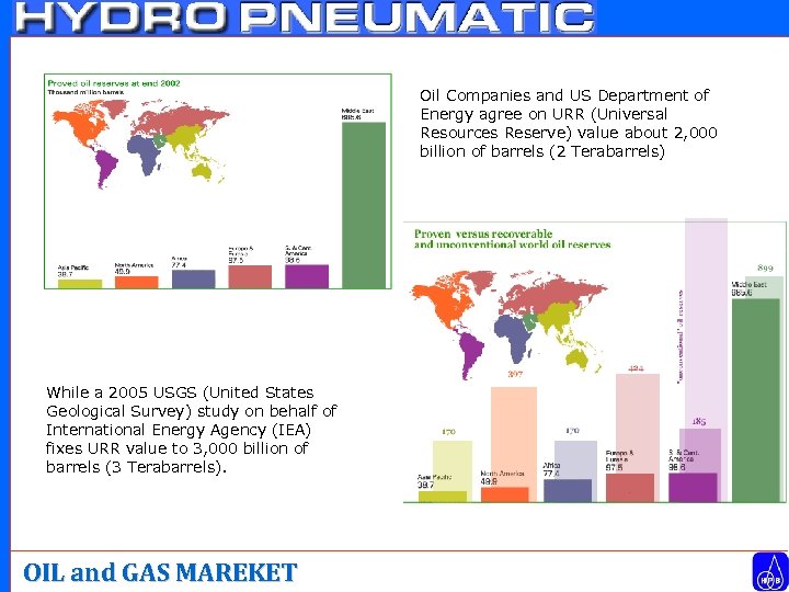 Oil Companies and US Department of Energy agree on URR (Universal Resources Reserve) value