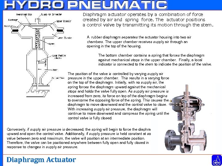 Diaphragm actuator operates by a combination of force created by air and spring force.