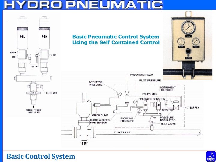 Basic Pneumatic Control System Using the Self Contained Control Basic Control System 