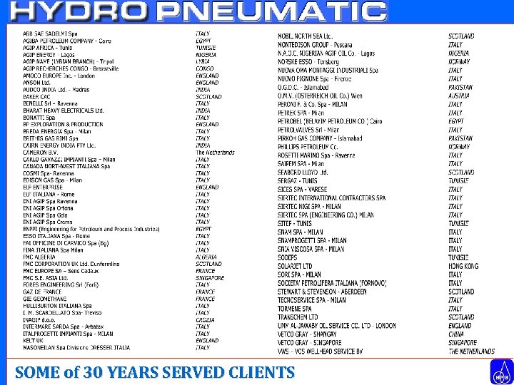 SOME of 30 YEARS SERVED CLIENTS 