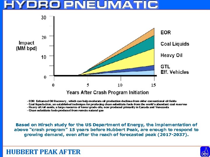 - EOR Enhanced Oil Recovery , which can help moderate oil production declines from