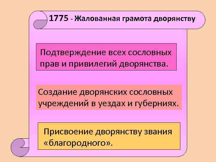 1775 - Жалованная грамота дворянству Подтверждение всех сословных прав и привилегий дворянства. Создание дворянских