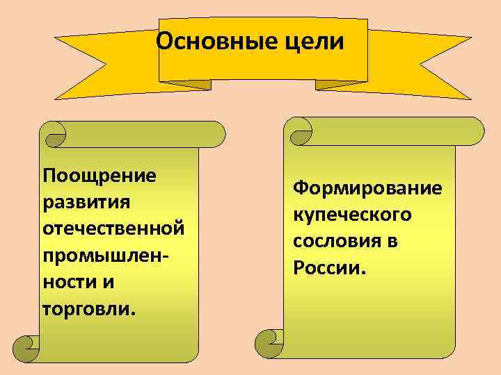 Основные цели Поощрение развития отечественной промышленности и торговли. Формирование купеческого сословия в России. 