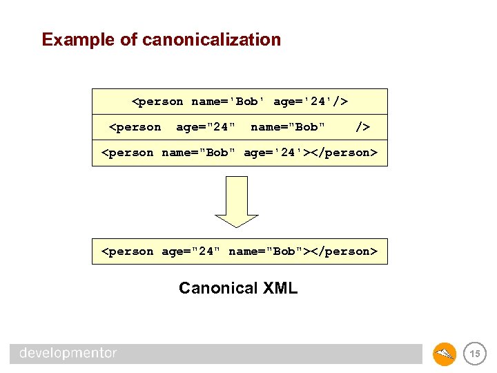 Example of canonicalization <person name='Bob' age='24'/> <person age="24" name="Bob" /> <person name="Bob" age='24'></person> <person