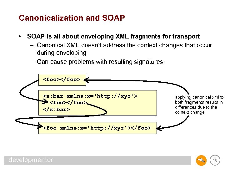 Canonicalization and SOAP • SOAP is all about enveloping XML fragments for transport –