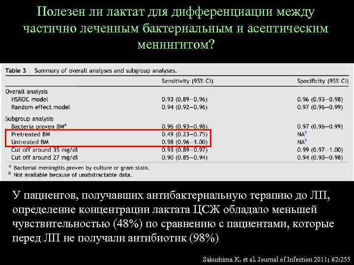 Полезен ли лактат для дифференциации между частично леченным бактериальным и асептическим менингитом? У пациентов,