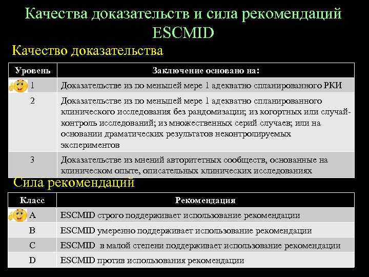 Качества доказательств и сила рекомендаций ESCMID Качество доказательства Уровень Заключение основано на: 1 Доказательстве