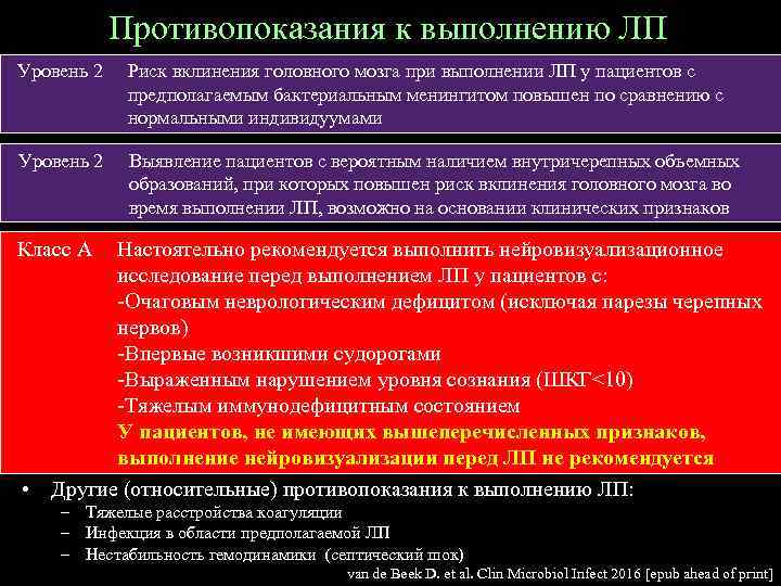 Противопоказания к выполнению ЛП Уровень 2 Риск вклинения головного мозга при выполнении ЛП у