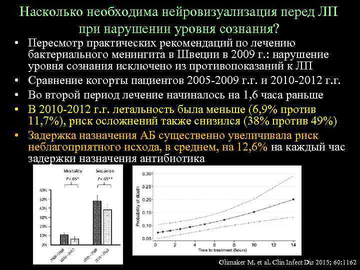 Насколько необходима нейровизуализация перед ЛП при нарушении уровня сознания? • Пересмотр практических рекомендаций по