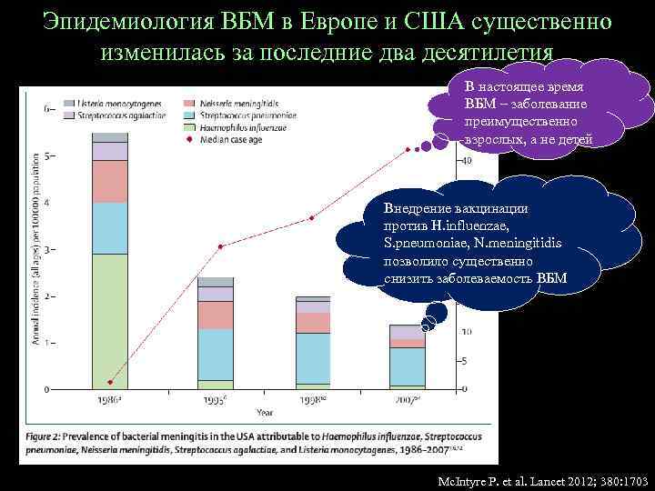 Эпидемиология ВБМ в Европе и США существенно изменилась за последние два десятилетия В настоящее