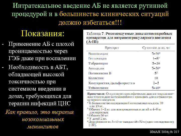 Интратекальное введение АБ не является рутинной процедурой и в большинстве клинических ситуаций должно избегаться!!!