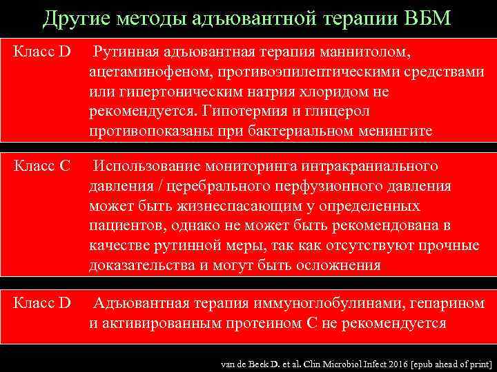 Другие методы адъювантной терапии ВБМ Класс D Рутинная адъювантная терапия маннитолом, ацетаминофеном, противоэпилептическими средствами