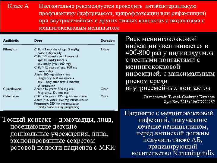 Класс А Настоятельно рекомендуется проводить антибактериальную профилактику (цефтриаксон, ципрофлоксацин или рифампицин) при внутрисемейных и