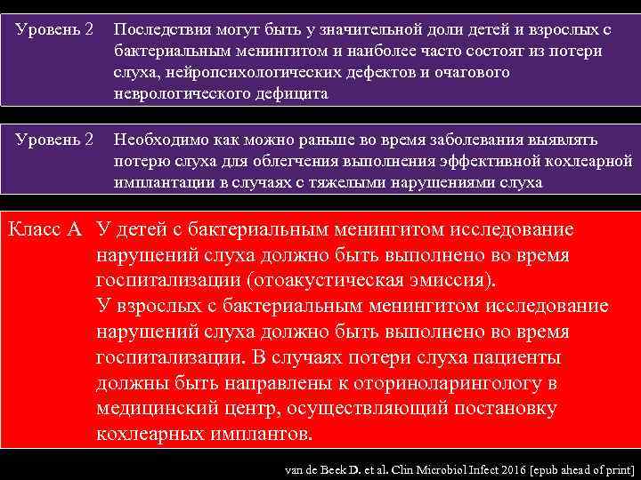 Уровень 2 Последствия могут быть у значительной доли детей и взрослых с бактериальным менингитом