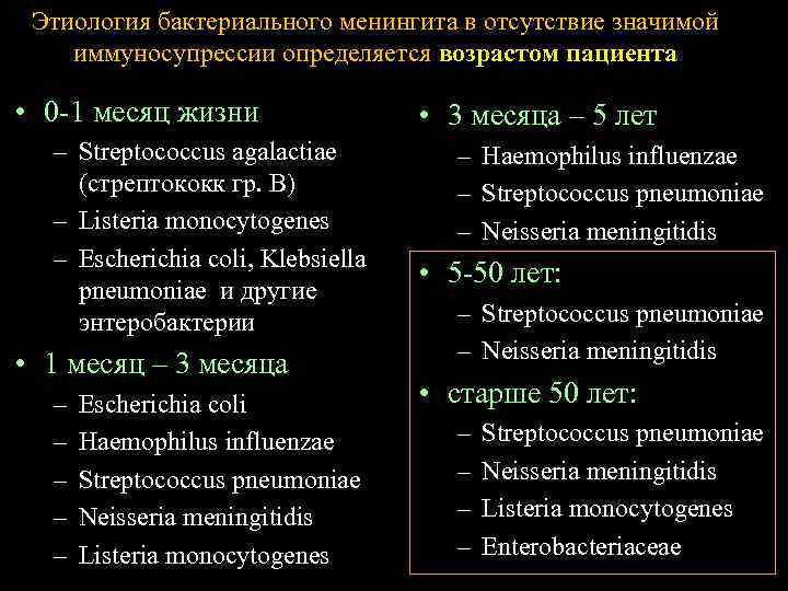 Этиология бактериального менингита в отсутствие значимой иммуносупрессии определяется возрастом пациента • 0 -1 месяц