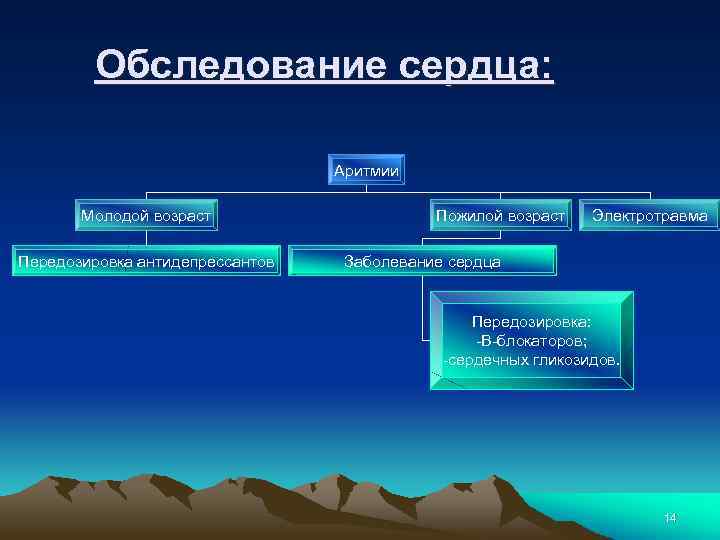 Обследование сердца: Аритмии Молодой возраст Передозировка антидепрессантов Пожилой возраст Электротравма Заболевание сердца Передозировка: -В-блокаторов;