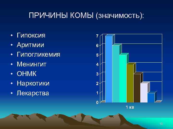ПРИЧИНЫ КОМЫ (значимость): • • Гипоксия Аритмии Гипогликемия Менингит ОНМК Наркотики Лекарства 18 