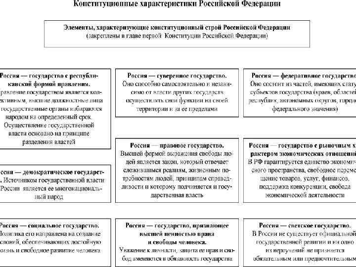 Конституционные характеристики