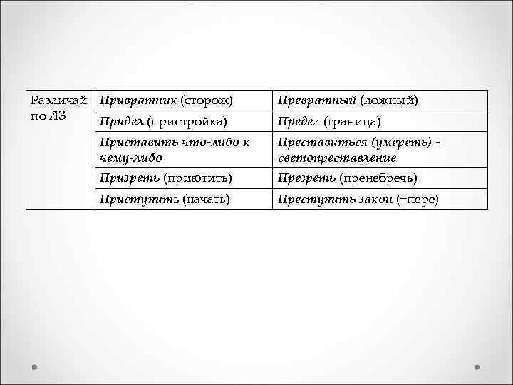 Различай Привратник (сторож) по ЛЗ Придел (пристройка) Превратный (ложный) Предел (граница) Приставить что-либо к