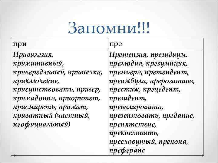 при Запомни!!! Привилегия, примитивный, привередливый, привычка, приключение, присутствовать, призер, примадонна, приоритет, присмиреть, примат, приватный