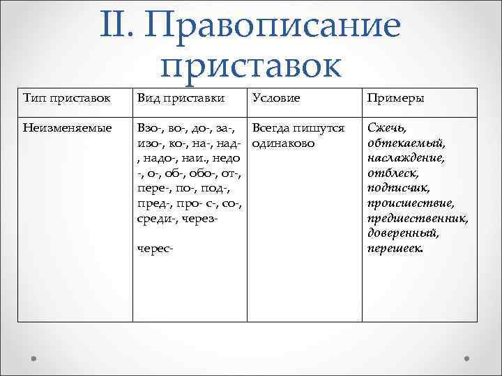 Правописание приставок. Через приставка примеры. Слова с приставкой через. Слова с приставкой через через. Слова с приставкой с примеры.