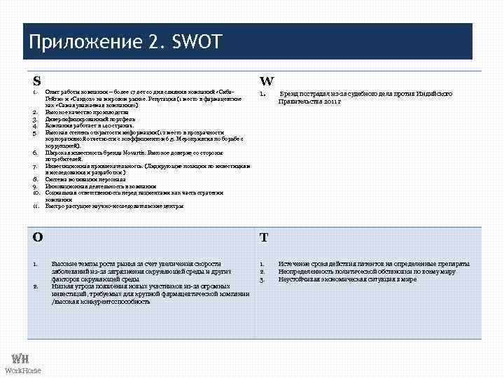 Приложение 2. SWOT S W 1. Опыт работы компании – более 17 лет со