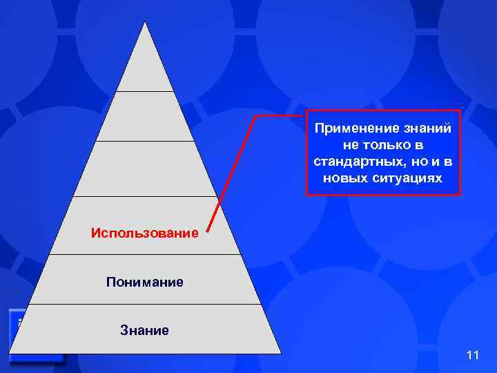 Применение знаний не только в стандартных, но и в новых ситуациях Использование Понимание Знание