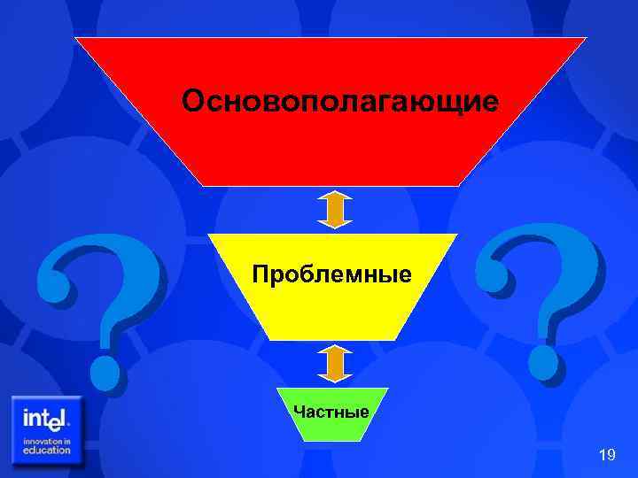 Основополагающие Проблемные Частные 19 