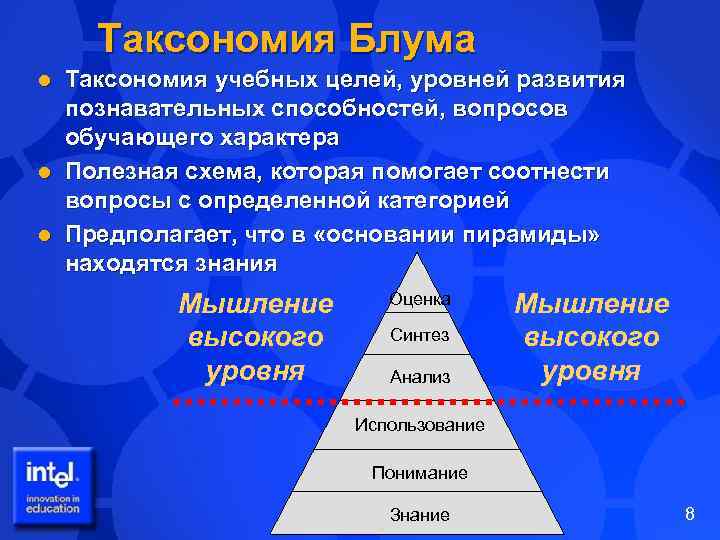 Таксономия Блума Таксономия учебных целей, уровней развития познавательных способностей, вопросов обучающего характера l Полезная